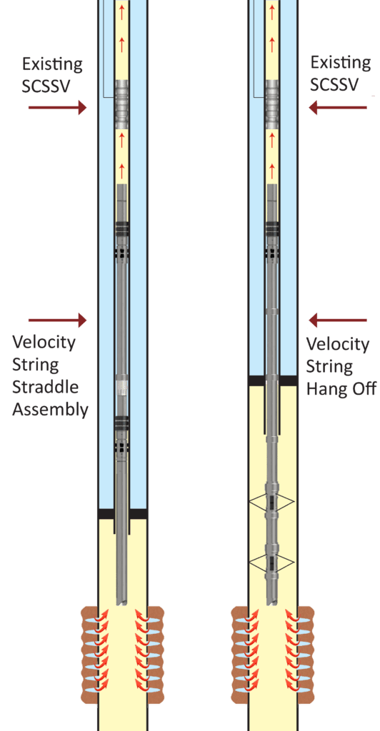 Velocity Enhancement String for Gas Wells