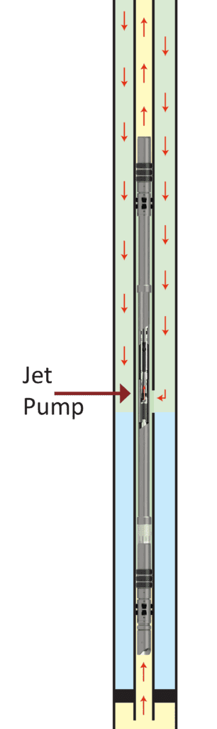 Retrievable Jet Pump Installation