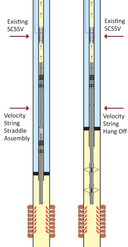 Velocity Enhancement String for Gas Wells