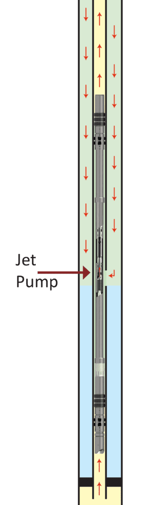 Retrievable Jet Pump Installation