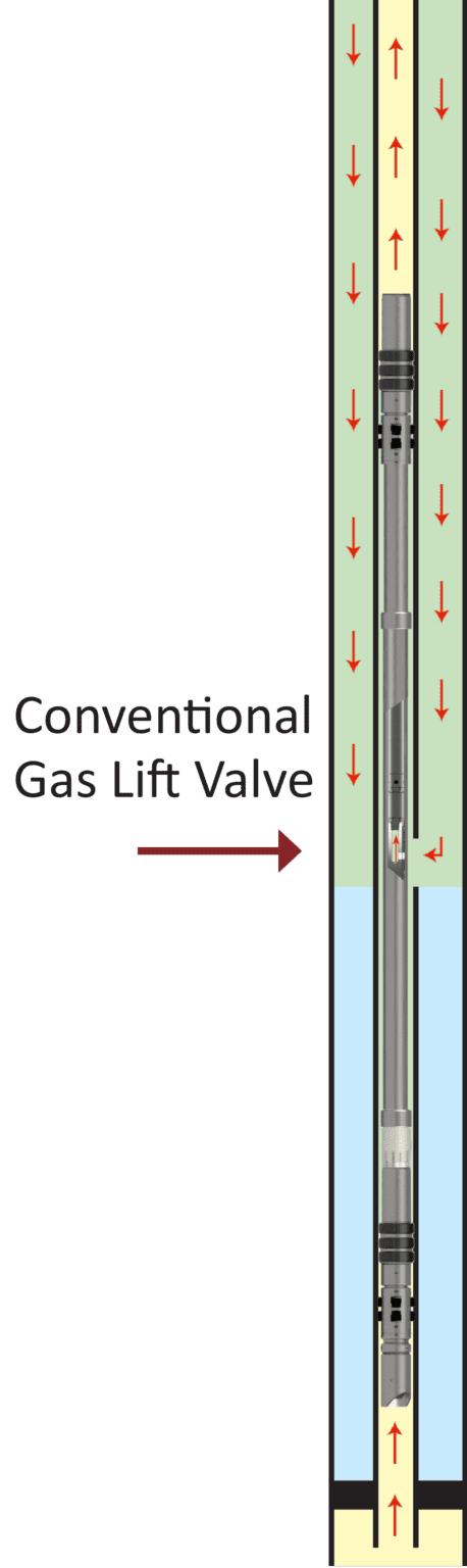 Straddle Assembly Well Thru-Tubing Systems | Tubing and Casing Patch Systems