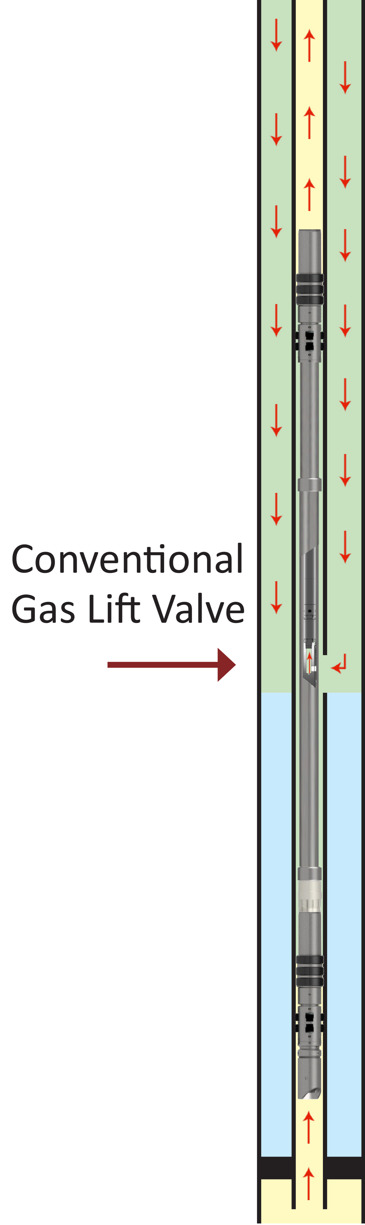 Retrievable Straddle for Gas Lift Installation