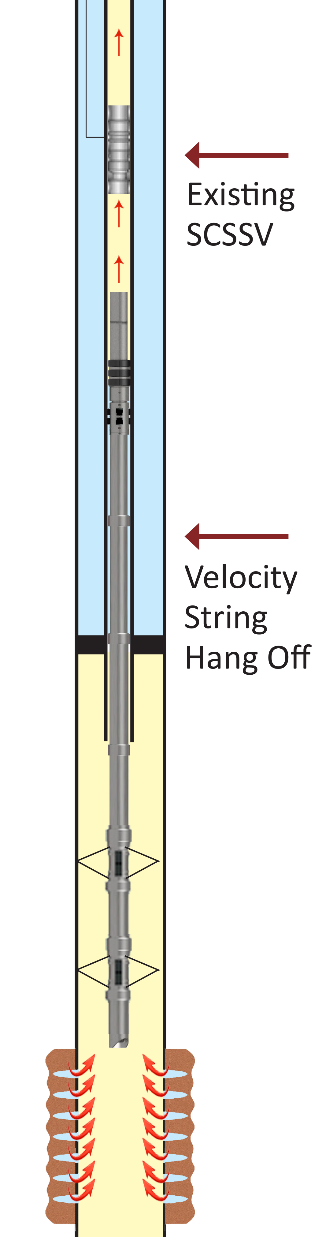 TTS Velocity String Assemblies